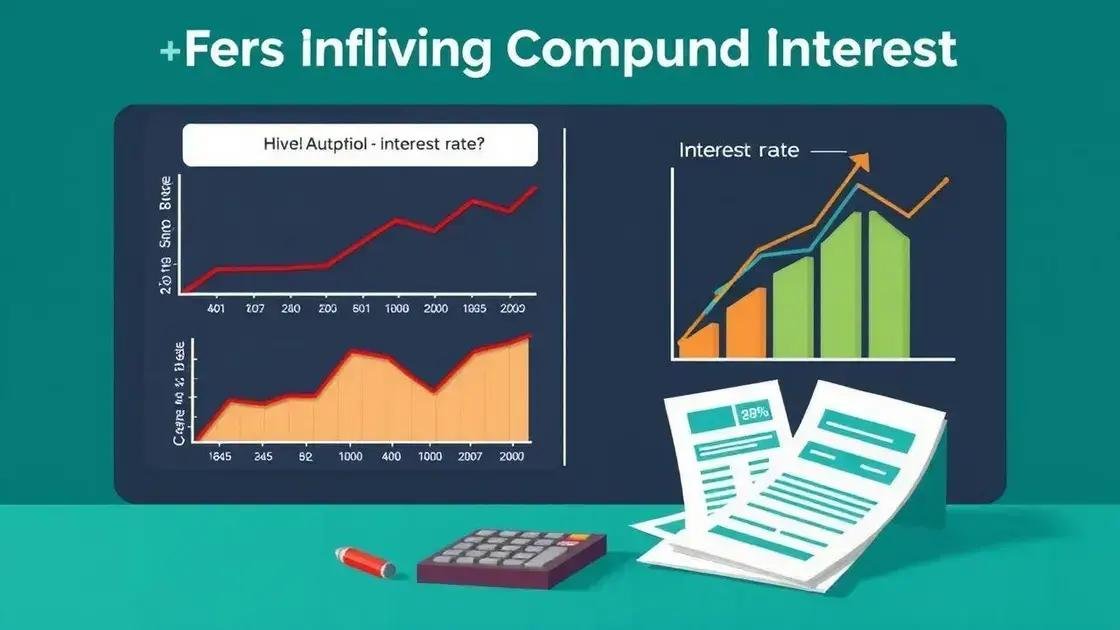 Factors impacting compound interest